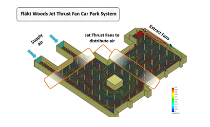 figure-2-air-flow-using-jet-thrust-fans-in-a-typical-car-park.jpg