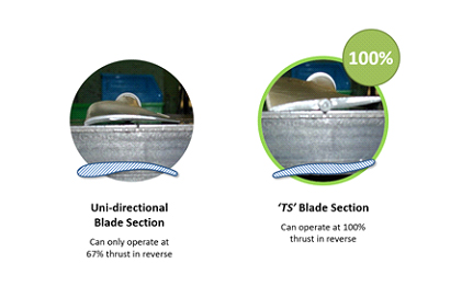 figure-3-cross-sections-of-uni-directional-and-truly-symmetrical-fan-blades.jpg