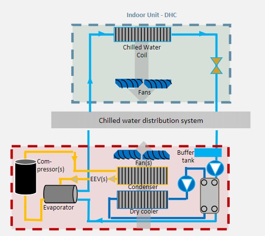 Chilled Water System infographic.jpg