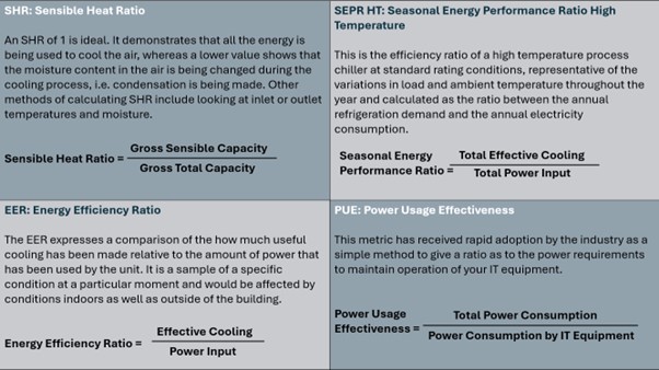 PUE (Power Usage Effectiveness).jpg